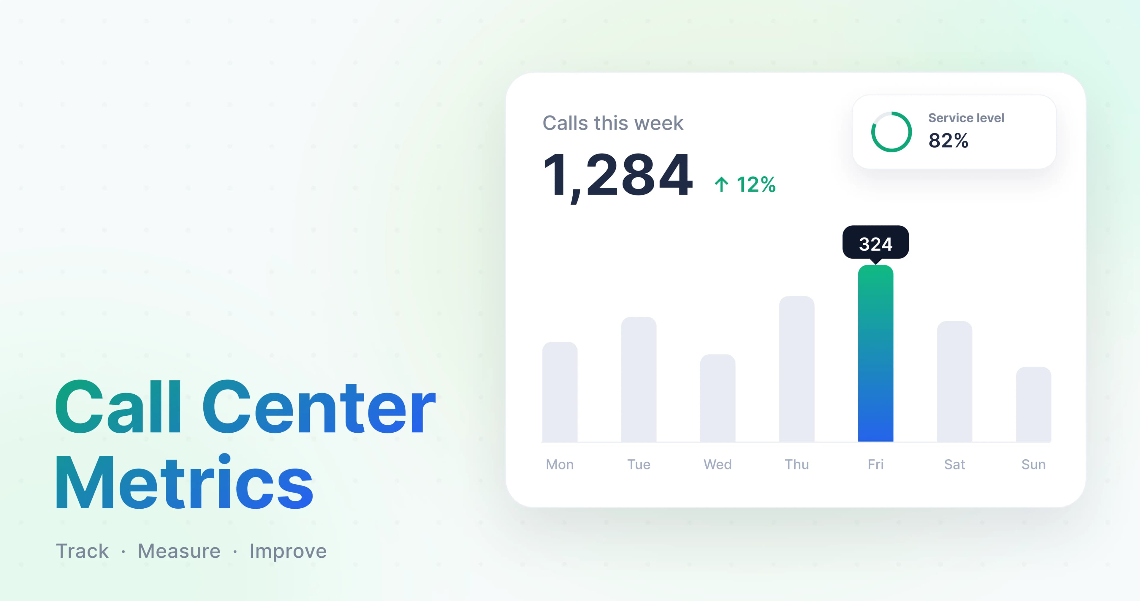 The feature photo for the Call Center Metrics article on HookedCRM. It has the words "Call Center Metrics" on the side with graphs on the right displaying the number of calls made through the week.