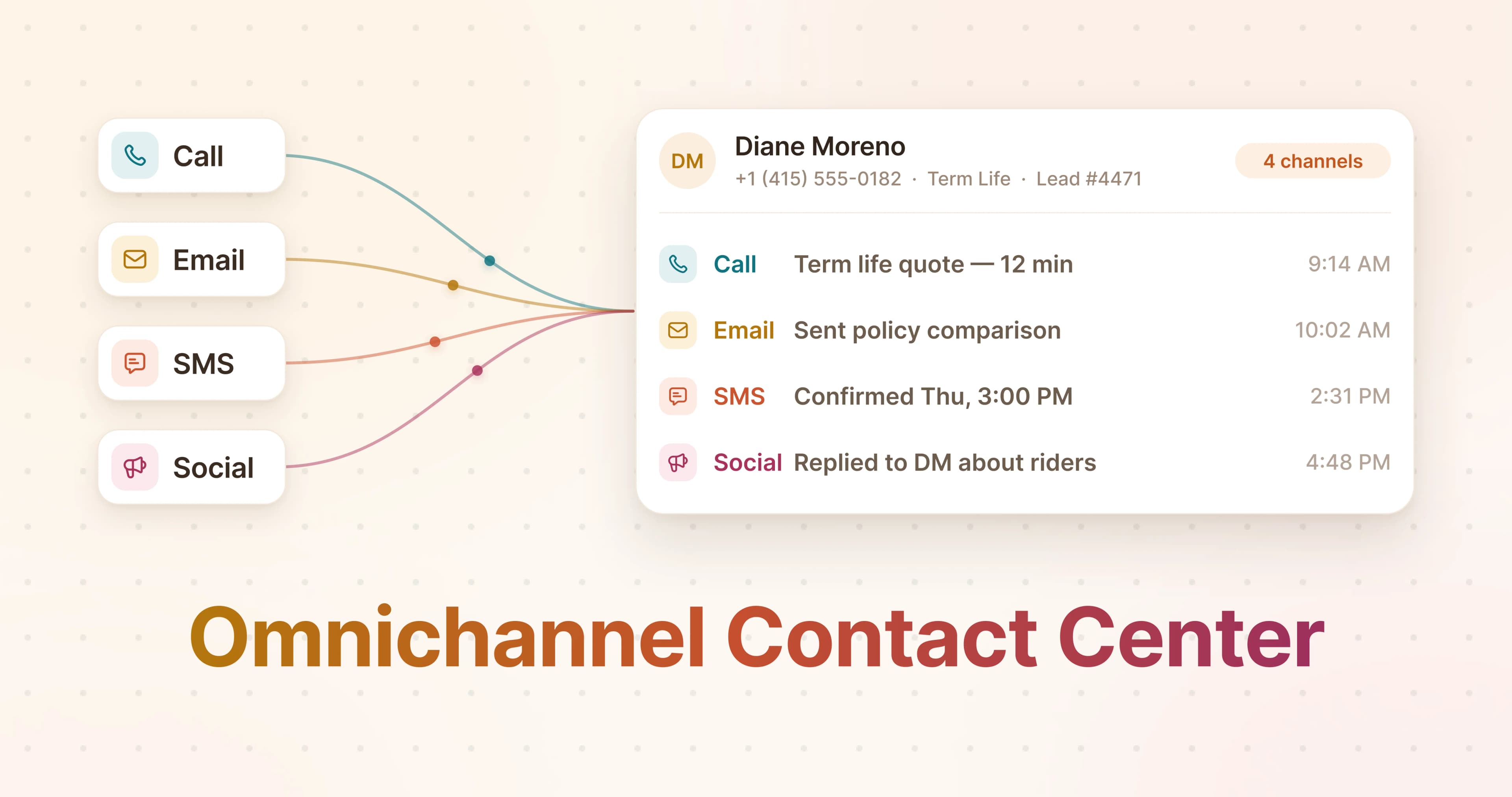 A feature photo for the Omnichannel Contact Center article for HookedCRM. It has Calls, emails, SMS, and socials funneling into a single contact form.