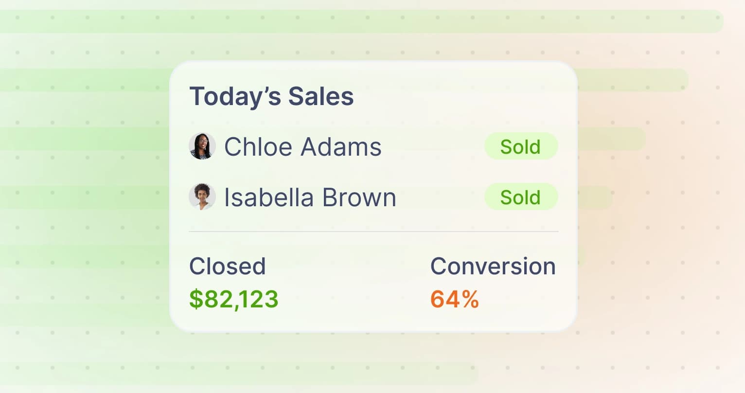 A section of a Hooked asset that explains "Today's Sales" from two agents, Chloe Adams and Isabella Brown. It's set against a light green and orange background. According to the image, they closed $82,123 and had a Conversion of 64%. 