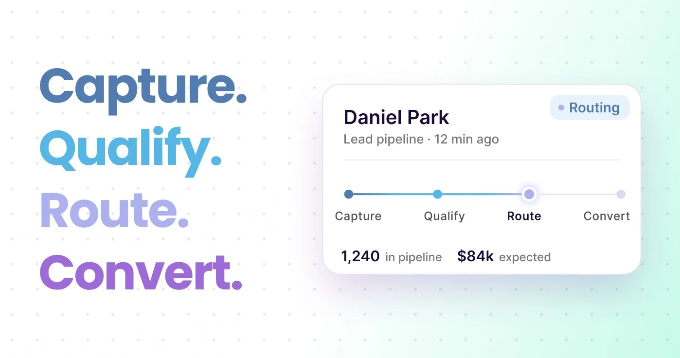 A photo with the words "Capture. Qualify. Route. Convert." on the left with a lead flow for "Daniel Park" depicted on the right. 
