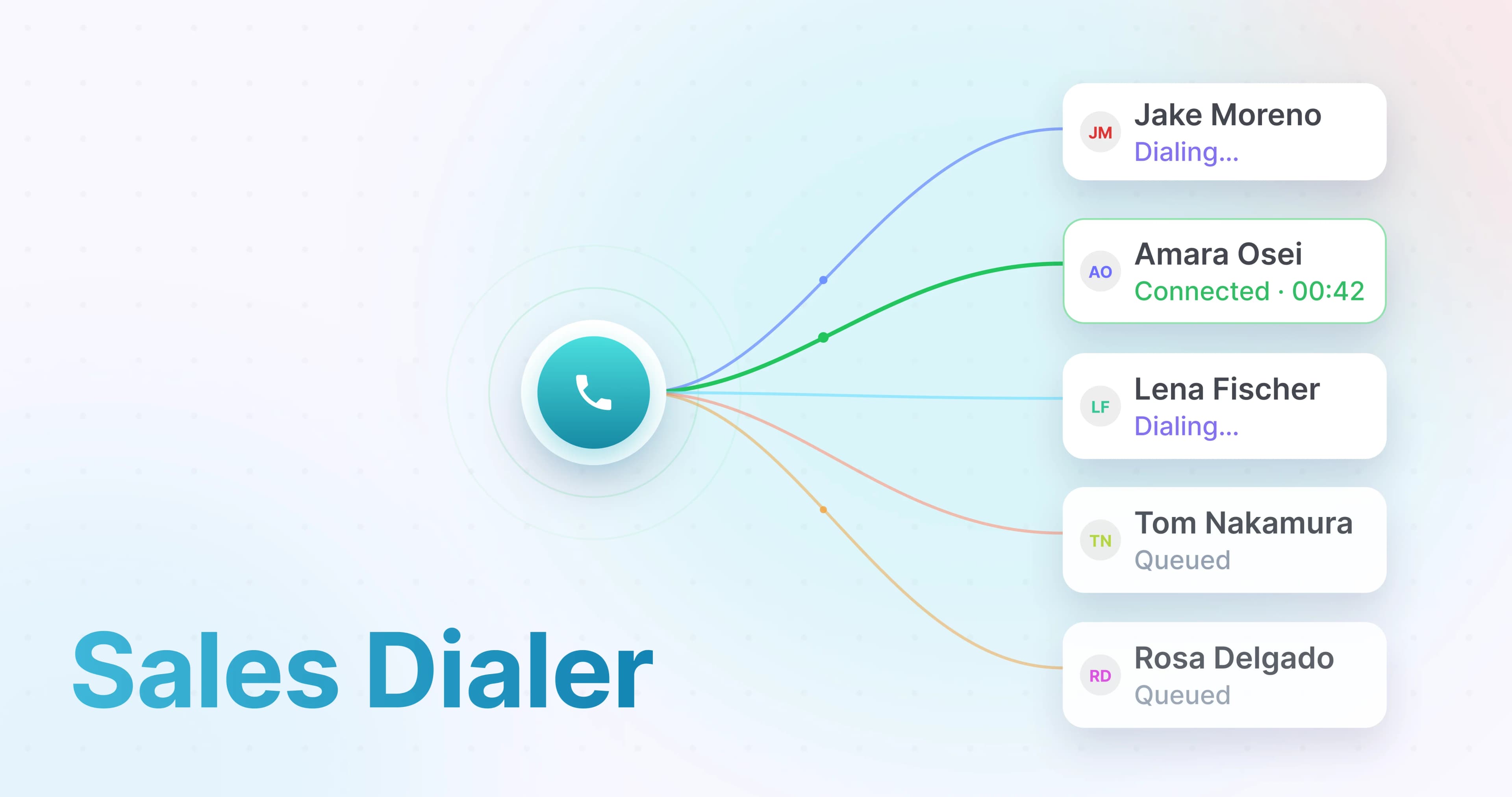 A feature photo for the Sales Dialer article. It shows a phone system connecting with multiple callers.