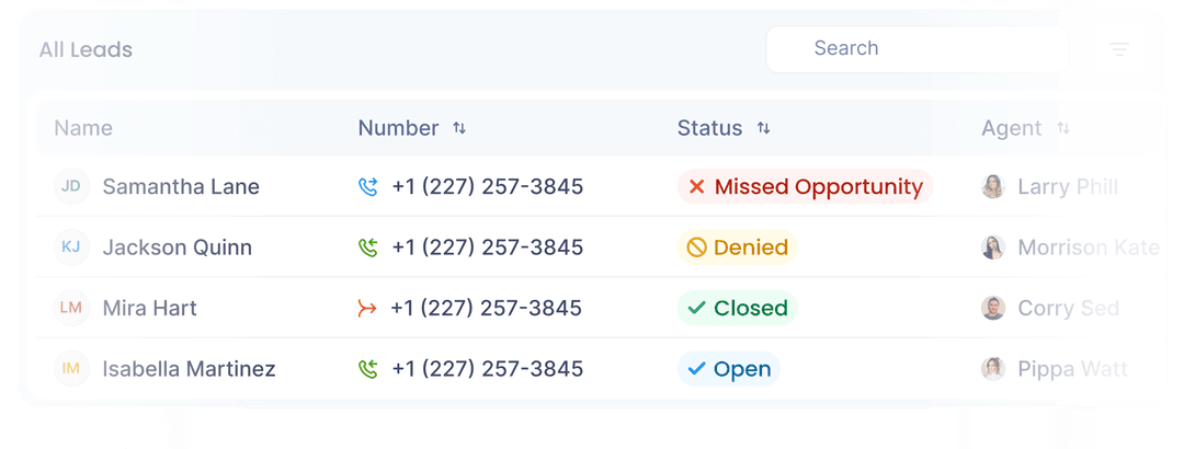 Call and lead activity tracking table with status indicators
