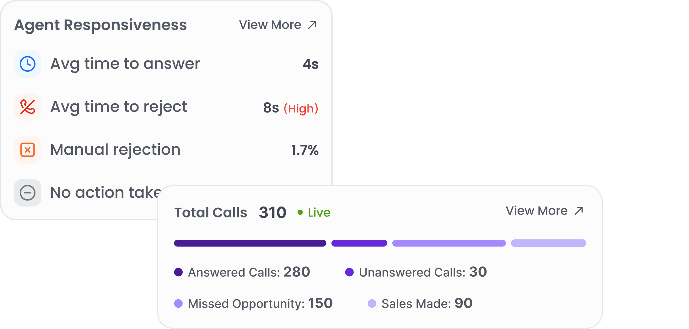 Admin dashboard interface