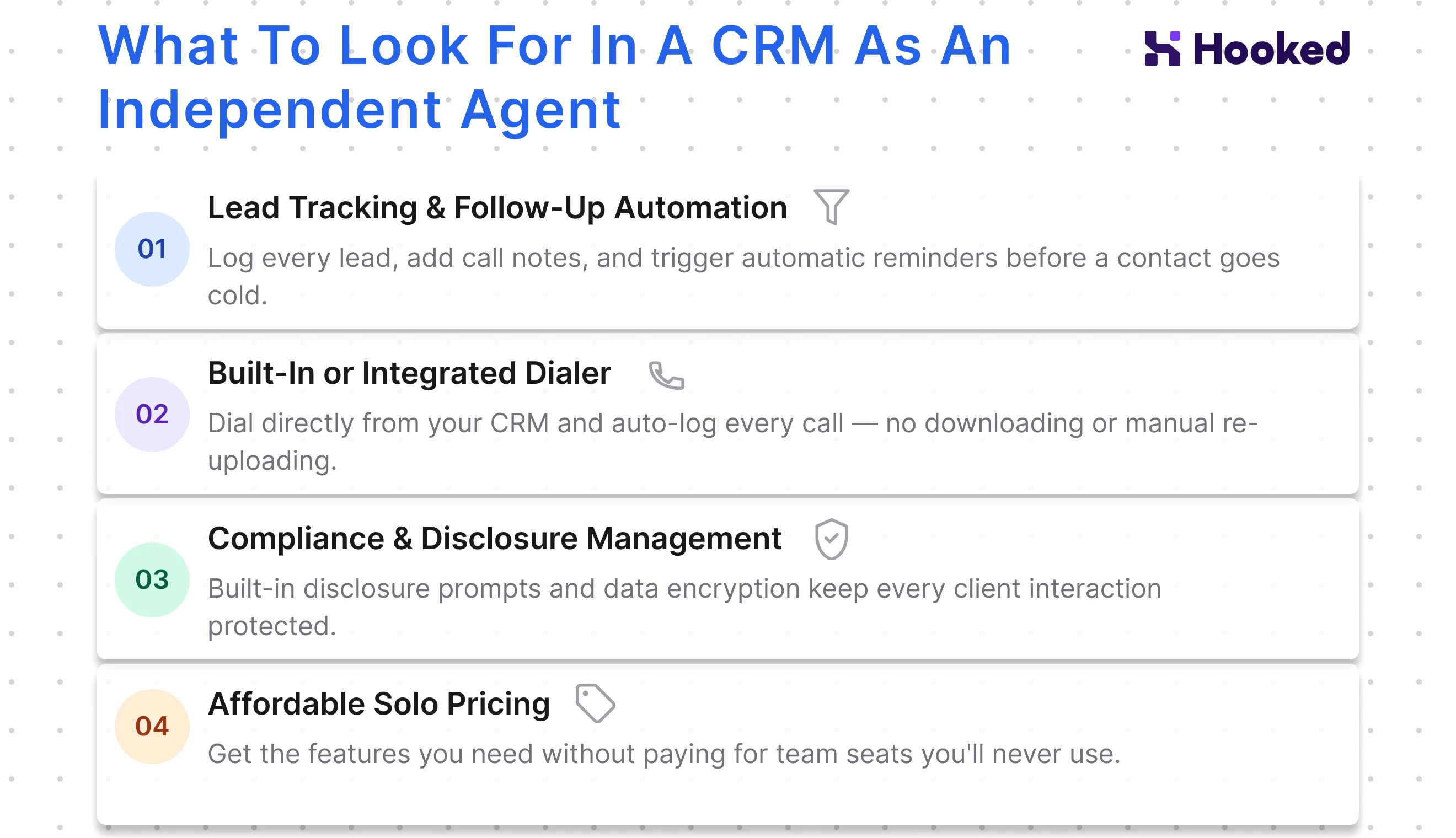 A graphic describing the things to look for when seeking a CRM as an independent agent. It describes lead tracking, dialer integration, compliance, and solo pricing.