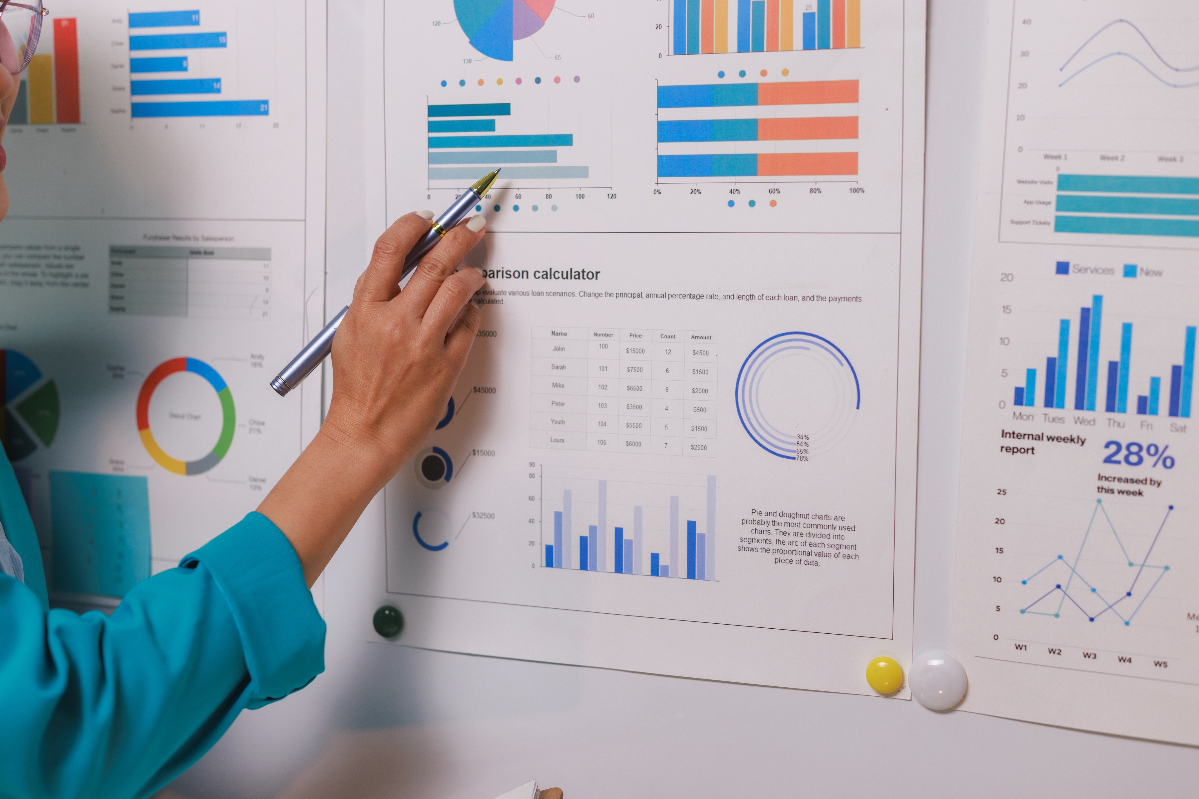 A person pointint to a chart with her pencil.