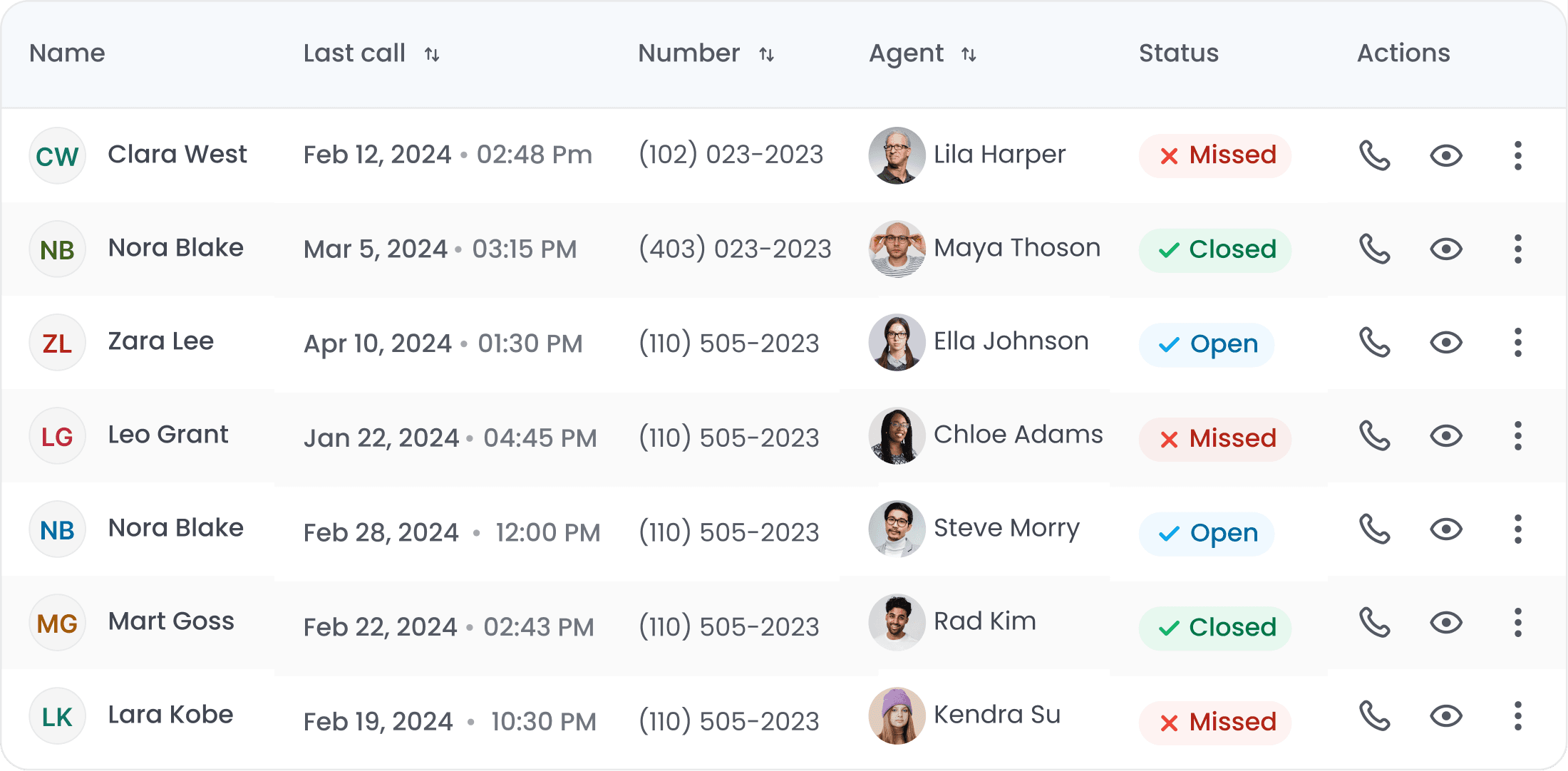 Lead Management interface — Leads info