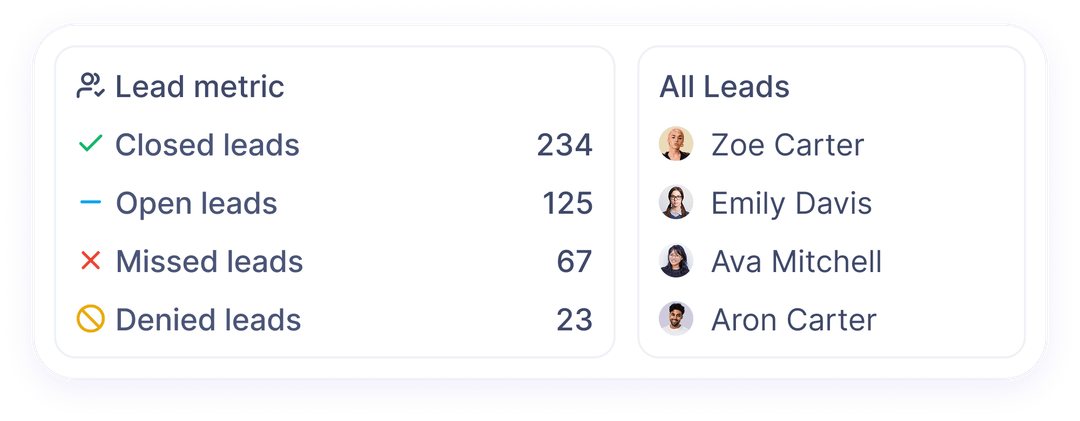 Lead and opportunity management interface showing pipeline stages