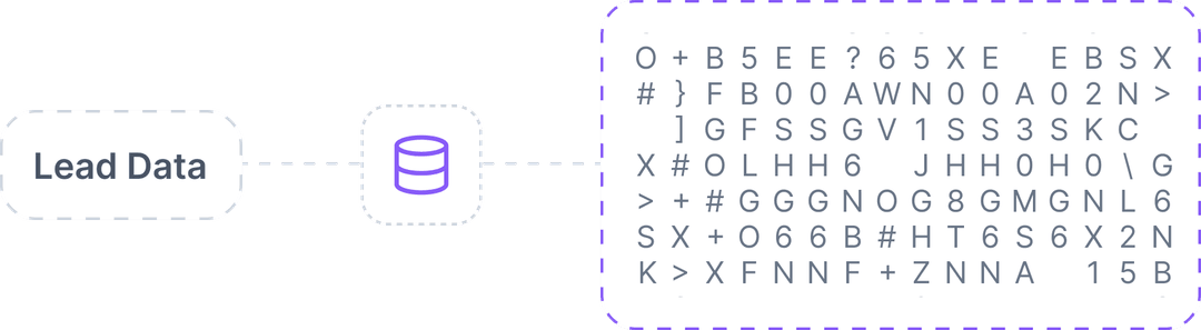 Lead data encryption flow showing data being encrypted and securely stored